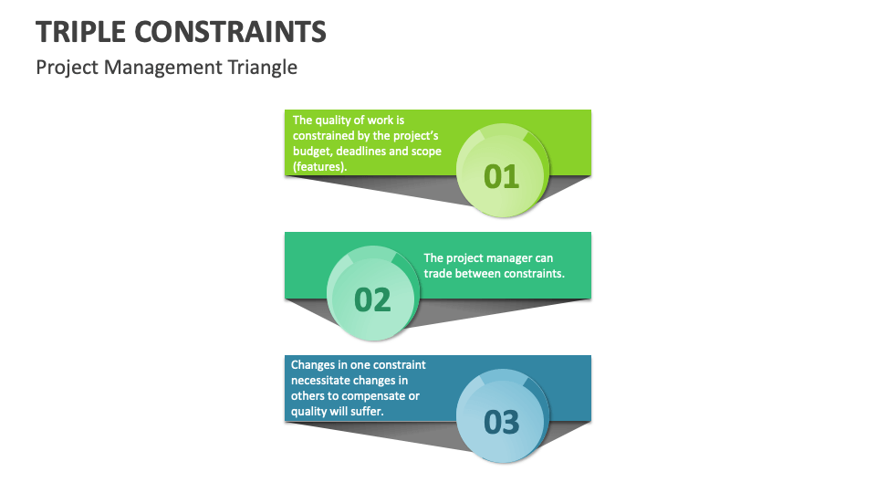 Triple Constraints Template for PowerPoint and Google Slides - PPT Slides