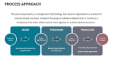 Process Approach - Slide 2