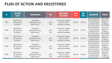 Plan of Action and Milestones - Slide 2