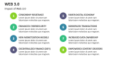 Impact of Web 3.0 - Slide 9
