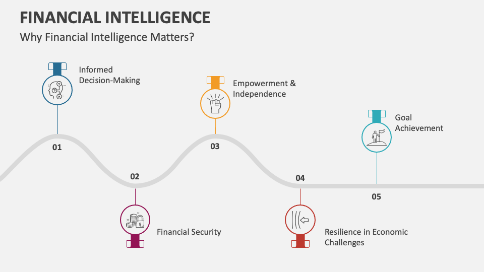 Financial Intelligence Template for Google Slides and PowerPoint - PPT ...