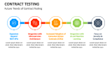 Future Trends of Contract Testing - Slide 6