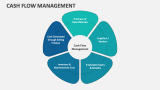 Cash Flow Management - Slide 2