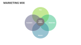Marketing Mix - Slide 5