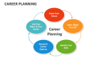 Career Planning - Slide 2