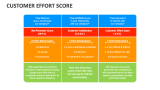 Customer Effort Score - Slide 7