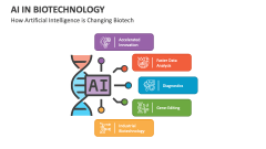 How Artificial Intelligence (AI) is Changing Biotech - Slide 1