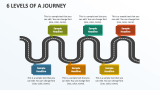 6 Levels of A Journey - Slide 1