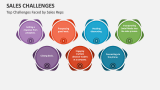 Top Challenges Faced by Sales Reps - Slide 2
