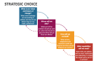 Strategic Choice - Slide 6