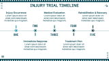 Factors to Consider in Injury - Slide 7