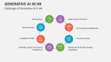 Challenges of Generative AI in HR - Slide 8