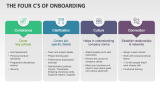 The Four C's of Onboarding - Slide 2