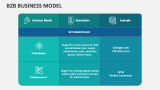 B2B Business Model PowerPoint and Google Slides Template - PPT Slides