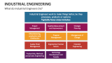 What do Industrial Engineers Do? - Slide 10