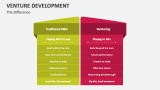 The Difference | Venture Development - Slide 9