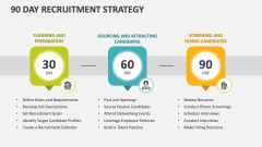 90 Day Recruitment Strategy - Slide 1