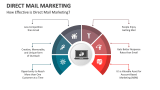 How Effective is Direct Mail Marketing? - Slide 2