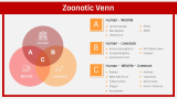 Zoonotic Diseases - Slide 8
