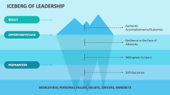 Iceberg of Leadership - Slide 1
