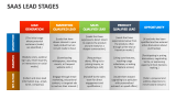 Saas Lead Stages - Slide 2