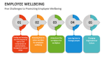 Five Challenges to Promoting Employee Wellbeing - Slide 12