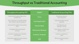 Steps to Implement Throughput Accounting - Slide 7