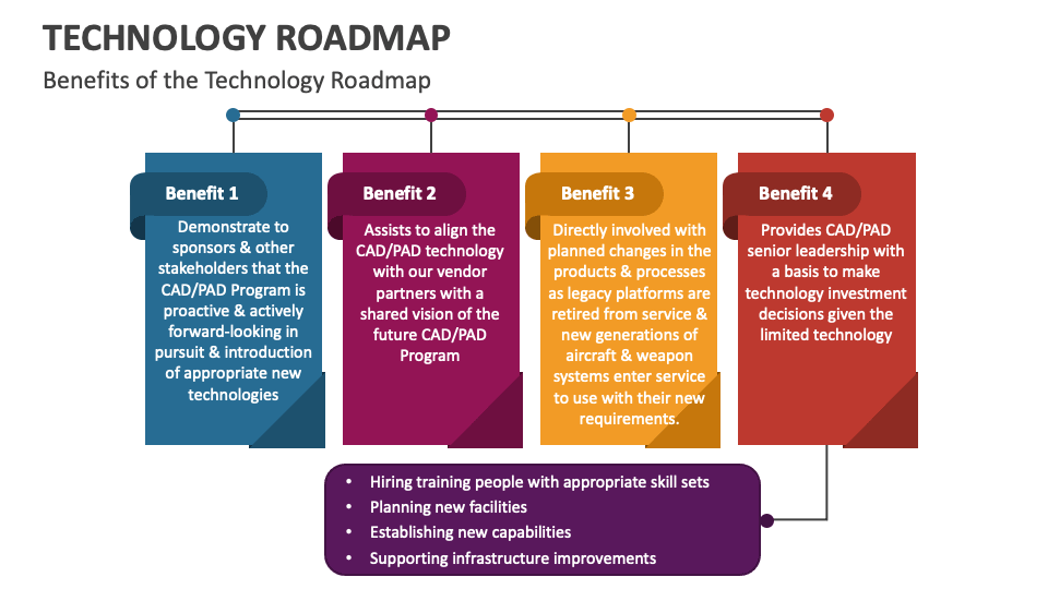 Technology Roadmap Powerpoint And Google Slides Template Ppt Slides Technology Roadmap Powerpoint And Google Slides Template Ppt Slides