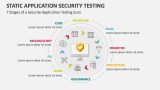 7 Stages of a Security Application Testing Scan - Slide 6