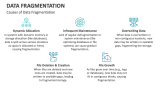 Causes of Data Fragmentation - Slide 3