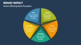 Factors Affecting Brand Perception / Impact - Slide 5