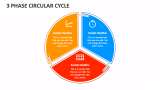 3 Phase Circular Cycle - Slide 1