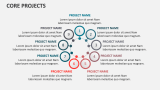 Core Projects - Slide 9