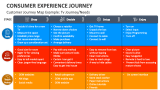 Customer Experience Journey Map Example: Tv Journey/Needs - Slide 5