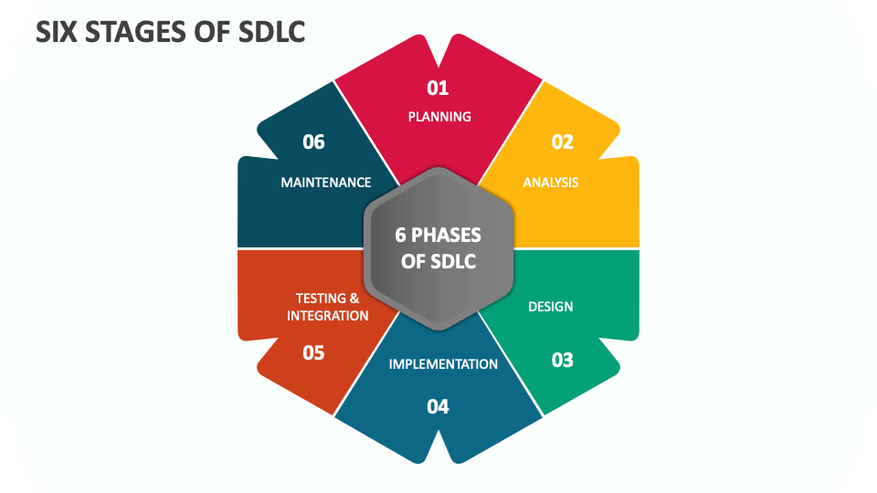 Six Stages of SDLC - Slide 1