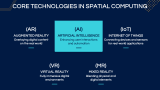 Spatial Computing - Slide 5