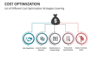 List of Different Cost Optimization Strategies Covering - Slide 9