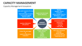 Capacity Management Ecosystem - Slide 8