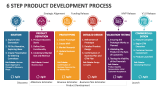 6 Step Product Development Process - Slide 2