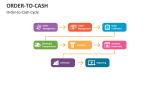 Order-to-Cash Cycle - Slide 2