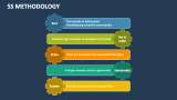 5S Methodology - Slide 2