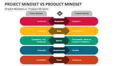 Project Mindset vs. Product Mindset - Slide
