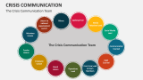 The Crisis Communication Team - Slide 13