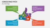 Our Advantage of Consulting Pitch - Slide 6