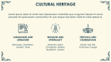Incredible India Presentation - Slide 4