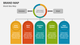 Brand Idea Map - Slide 2