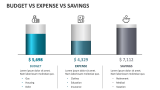 Budget Vs Expense Vs Savings - Slide 4