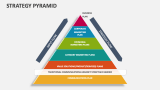 Strategy Pyramid - Slide 1