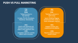 Push Vs Pull Marketing - Slide 3