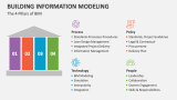 The 4 Pillars of Building Information Modeling - Slide 4